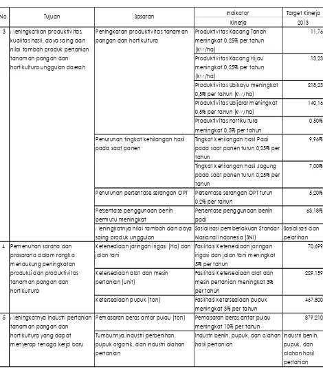 Tabel 2.1.1. Tujuan dan Sasaran Pembangunan Pertanian Tanaman Pangan 