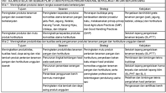 Tabel 3.1. Visi, Misi, Tujuan dan Sasaran, Strategi dan Kebijakan Dinas Pertanian Tanaman Pangan dan Hortikultura Provinsi Sulawesi Selatan Tahun 2013 – 2014 