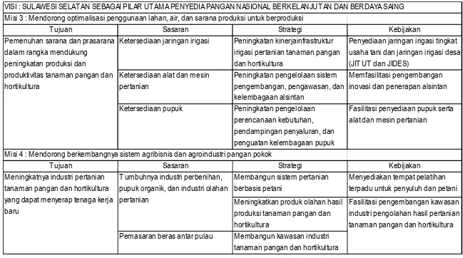 Tabel 3.1. Visi, Misi, Tujuan dan Sasaran, Strategi dan Kebijakan Dinas Pertanian Tanaman Pangan dan Hortikultura Provinsi Sulawesi Selatan Tahun 2013 – 2014   (lanjutan ………..) 