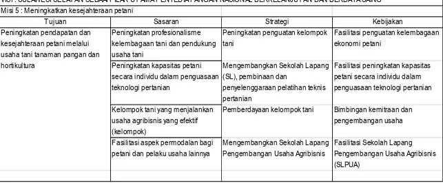Tabel 3.1. Visi, Misi, Tujuan dan Sasaran, Strategi dan Kebijakan Dinas Pertanian Tanaman Pangan dan Hortikultura Provinsi Sulawesi Selatan Tahun 2013 – 2014   (lanjutan ………..) 