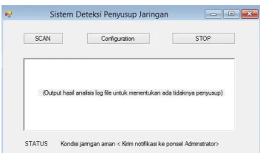 Gambar 4 Design interface Sistem Deteksi Penyusup 