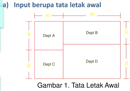 Gambar 1. Tata Letak Awal 