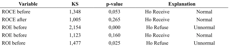 Table 3: The Results of Calculation of the Mean and Standard Deviation Before and After Manufacturing Certification ISO 9000