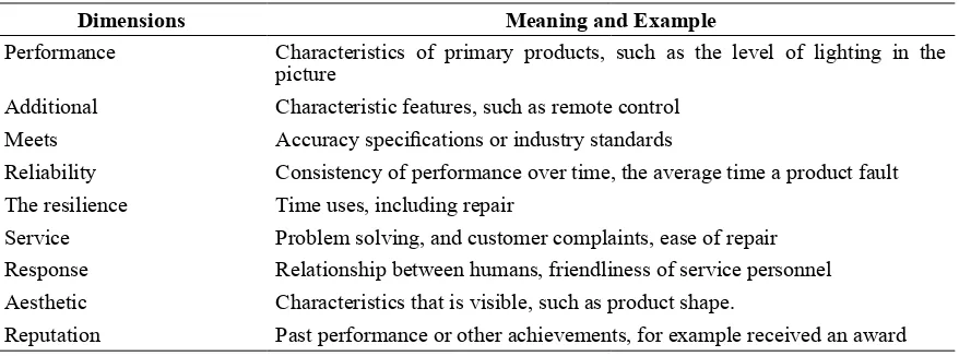 Table 1: The Quality Has Nine Different Dimensions, Namely: