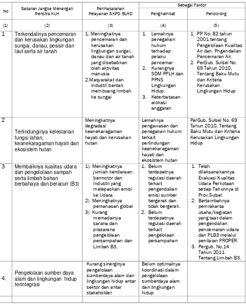 Tabel. 3.2 