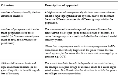 Table 3 Dimensions of Modality - Integrated vs Segregated 