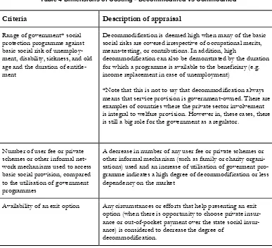 Table 4 Dimensions of Costing - Decommodified vs Commodified 