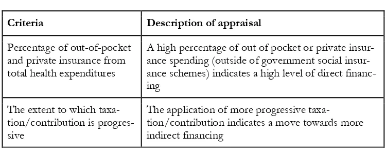Table 5 Dimensions of Financing - Indirect vs Direct 