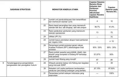 tabel berikut :