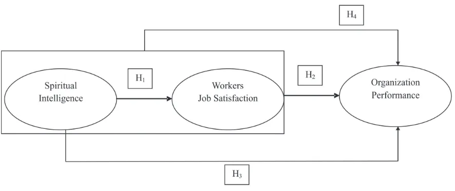 Figure 1 : Conceptual Framework