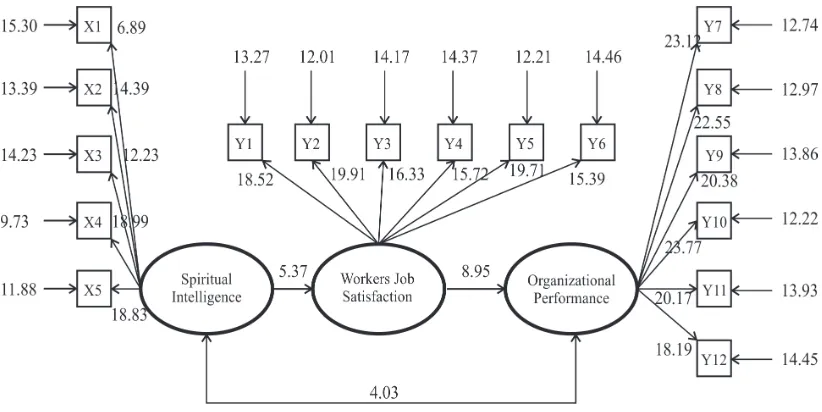 Figure 2 : Structural Diagram (Standardized)