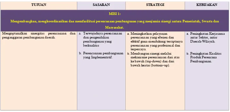 Tabel 4.14. Visi, Misi, Tujuan, sasaran dan Kebijakan Badan Perencanaan Pembangunan Daerah Provinsi Sulawesi Selatan