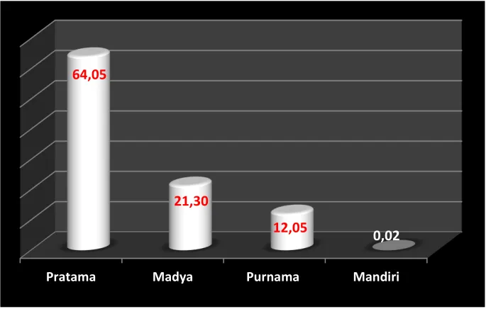 GAMBAR 7 PERSENTASE DESA SIAGA 