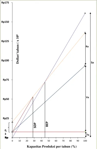 Gambar 2. Grafik Analisis Ekonomi 