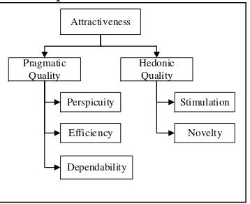 Figure 1. Overall Research Methodology