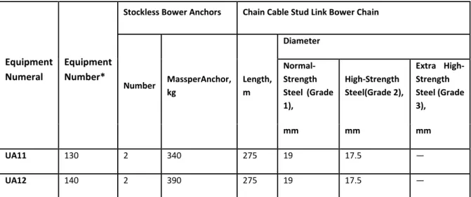 Tabel 4. 7 Pemilihan E&amp;O Barge (1) 