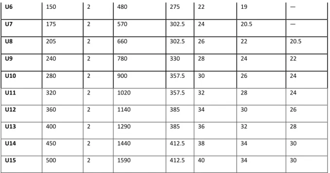Tabel 4. 8 Pemilihan E&amp;O Barge (2) 