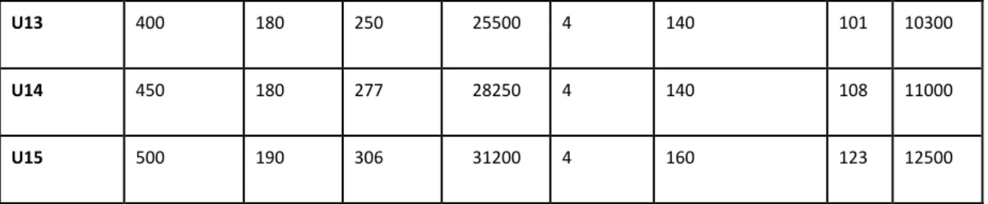 Tabel 4. 9 Daftar Perlangkapan Tongkang  