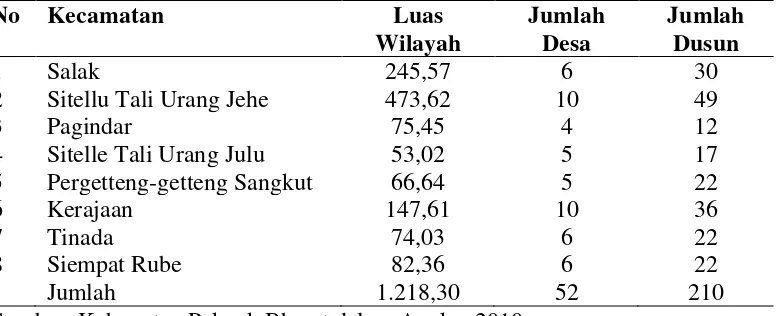 Tabel 4.1. Luas Wilayah, Jumlah Desa dan Jumlah Dusun di Kabupaten Pakpak                   Bharat 
