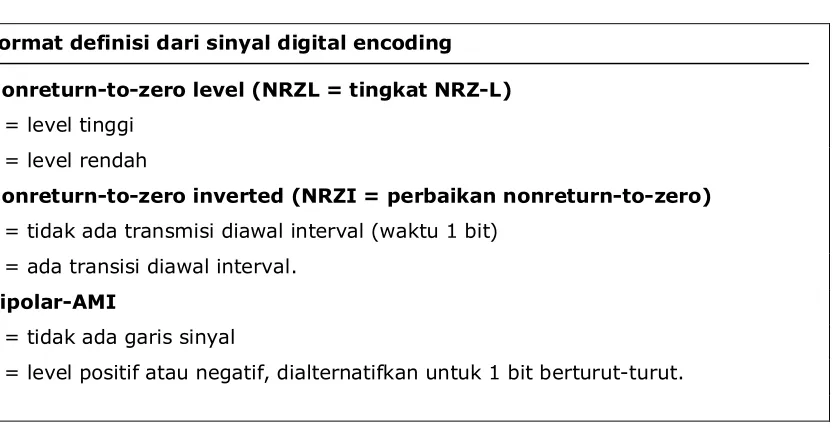 Tabel 4.1 Definisi dari teknik encoding 