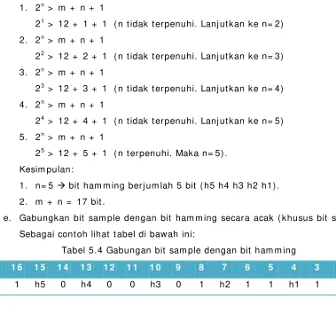 Tabel 5.5 Perhitungan XOR posisi bit ‘1’  