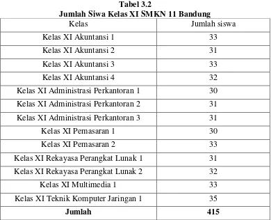 Tabel 3.2 Jumlah Siwa Kelas XI SMKN 11 Bandung 