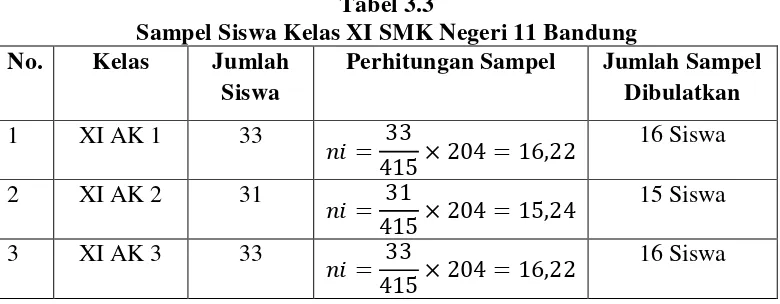 Tabel 3.3 Sampel Siswa Kelas XI SMK Negeri 11 Bandung 