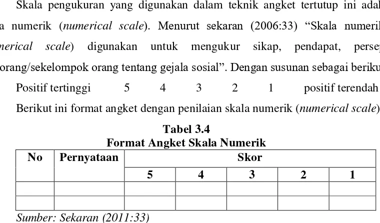 Tabel 3.4 Format Angket Skala Numerik  