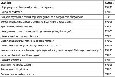 Table 2Questions from respondents