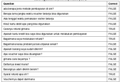 Table 3Questions from respondent part 2