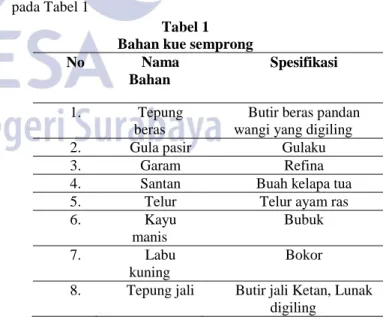 Tabel 1  Bahan kue semprong  No  Nama 