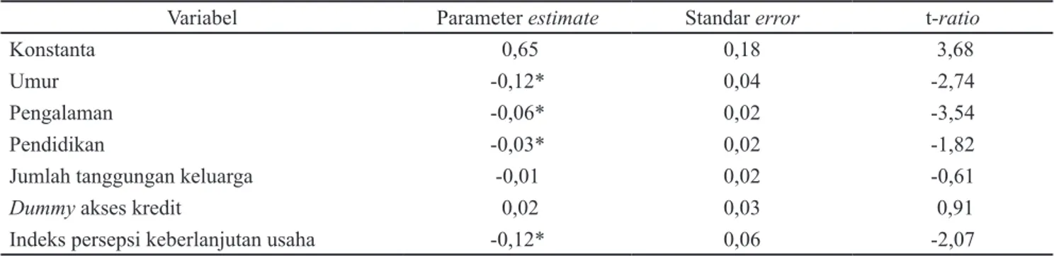 Tabel 4.     Hasil pendugaan parameter efek inefisiensi teknis fungsi produksi stochastic frontier usaha pembesaran  lobster