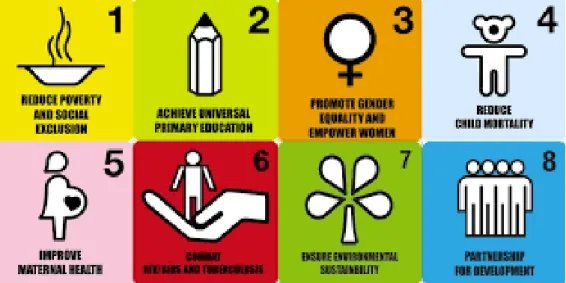 Gambar 2. Tujuan Millenium Development Goals