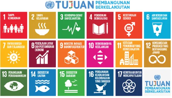 Gambar 3. Tujuan Sustainable Development Goals 