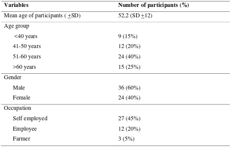 Table 1. Demographic characteristrics of participants with chronic hepatitis B 