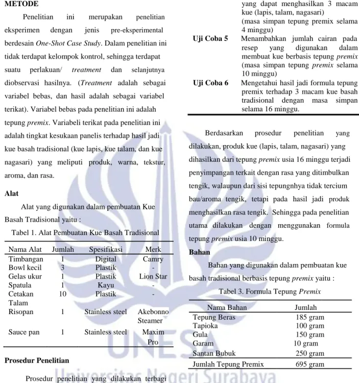 Tabel 1. Alat Pembuatan Kue Basah Tradisional 