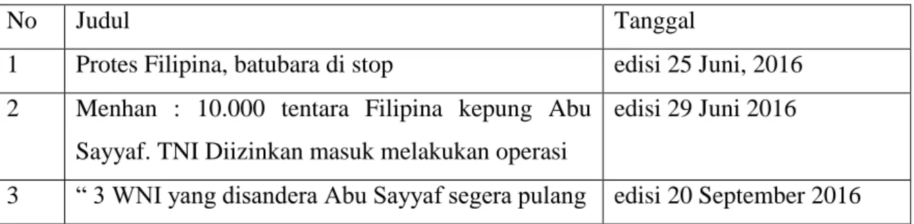 Tabel 3.2 Berita Harian Joglosemar 