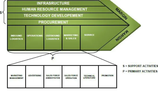 Gambar bagan value chain M.Porter 