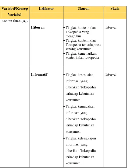 Tabel 3.1 Operasional Variabel 