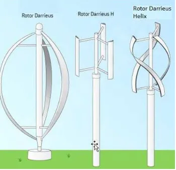 Tabel 1. Spesifikasi Turbin Angin Kombinasi Darrieus - Savonius