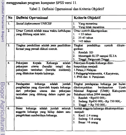 Tabel 2. Definisi Operasionai dan Kriteria Objektif 