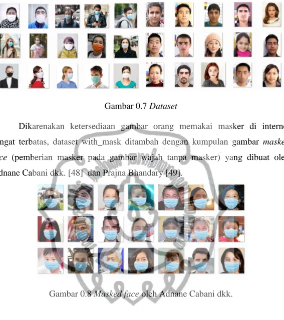 Gambar 0.7 Dataset 
