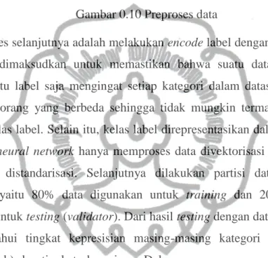 Gambar 0.10 Preproses data 