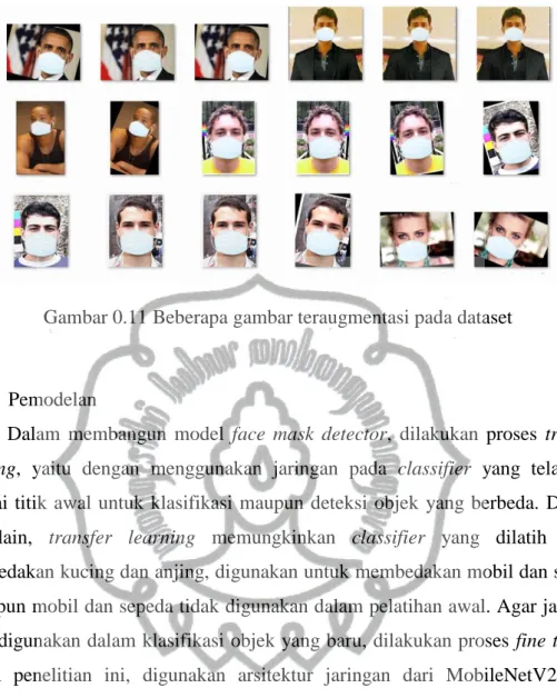Gambar 0.11 Beberapa gambar teraugmentasi pada dataset 