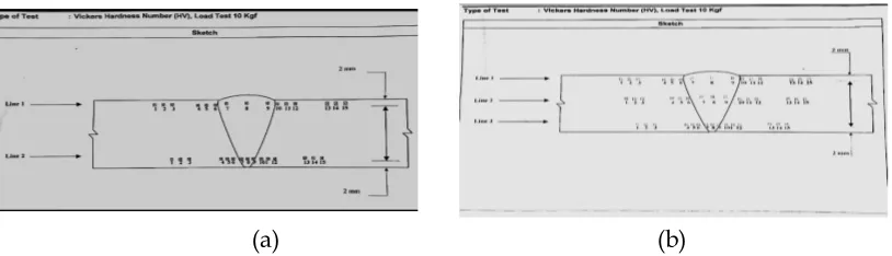 Gambar 3 Penampang titik-titik pengujian kekerasan (a) ASTM A106Gr. B (b) ASTMA790