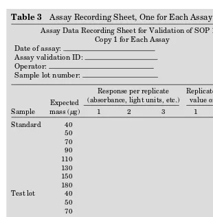 Table 3 Assay Recording Sheet, One for Each Assay