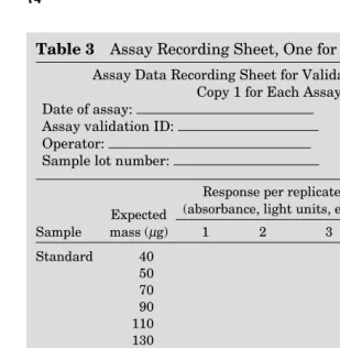 Table 3 Assay Recording Sheet, One for Each Assay