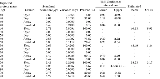 Table 10 Precision Results for the Example Validation Data