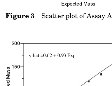 Table 11 Linearity Summary Statistics for the Example 