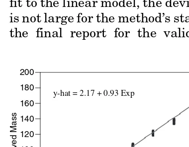 Figure 7 Scatter plot with all the data with least squares line.